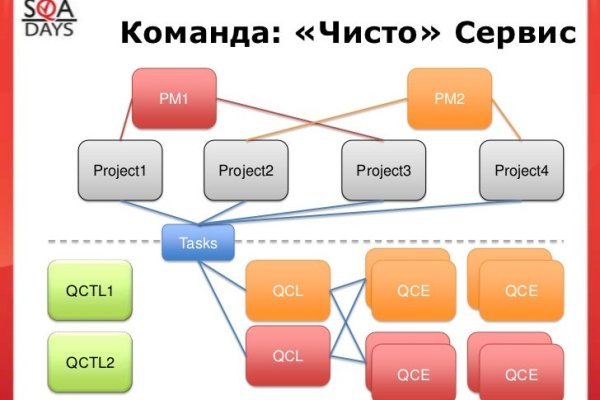 Kraken рабочий