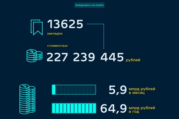 Darkmarket телеграм