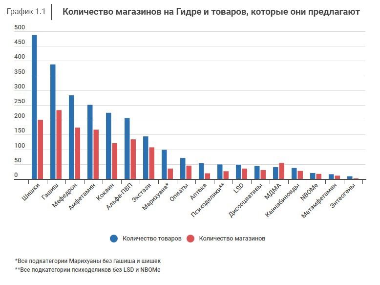 Кракен сайт официальный